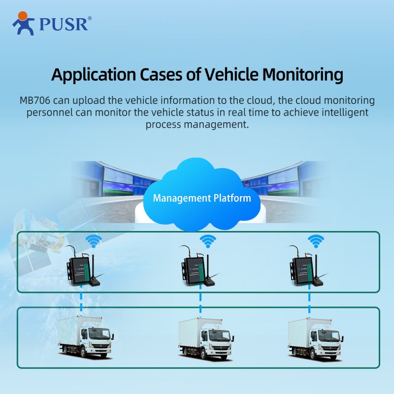 USR-MB706 Global Frequency Serial RS232 RS485 LTE Cat1 Modem With NBIoT GNSS 4G SIM Card Slot Industrial Cellular Modem
